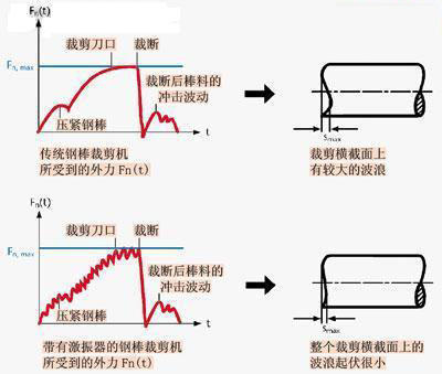 鍛造加工